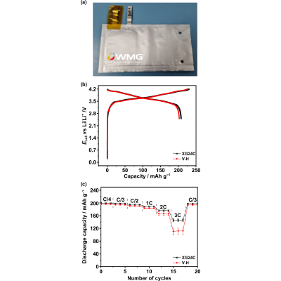 Figure 5