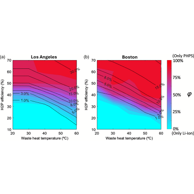 Figure 18
