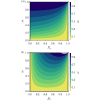 Figure 20
