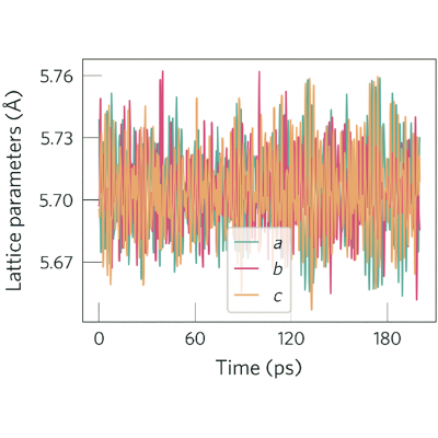 Figure 12