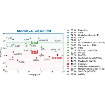 Figure 16