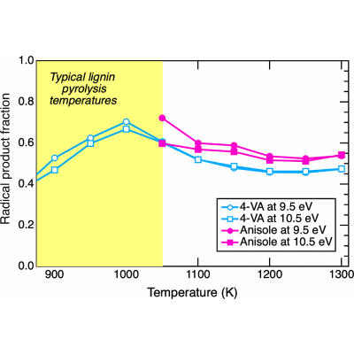Figure 12