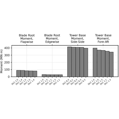 Figure 18
