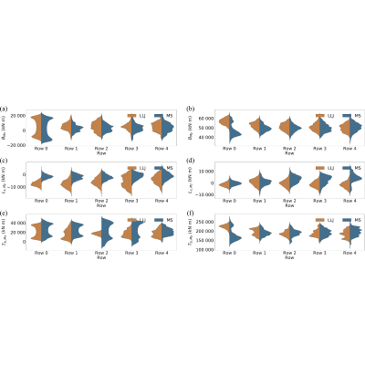 Figure 19
