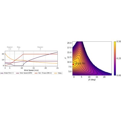 Figure 27