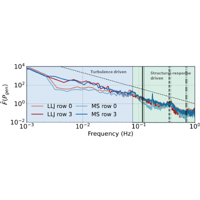 Figure 20
