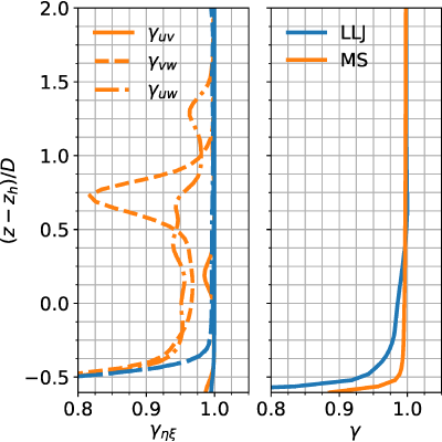 Figure 24