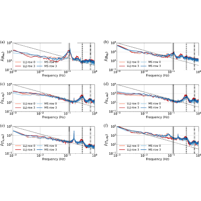 Figure 22