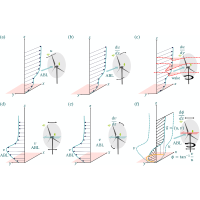 Figure 13
