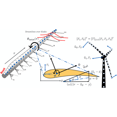 Figure 26