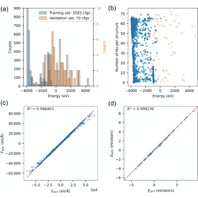Figure 13