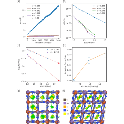 Figure 6