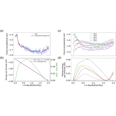 Figure 8