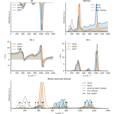 Figure 12