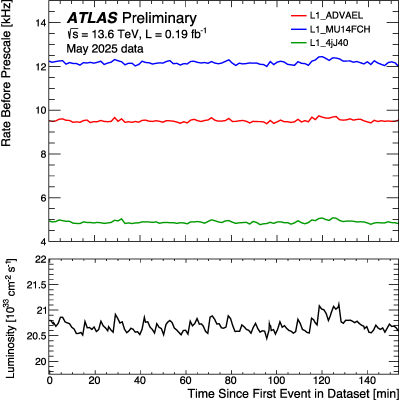 Figure 33