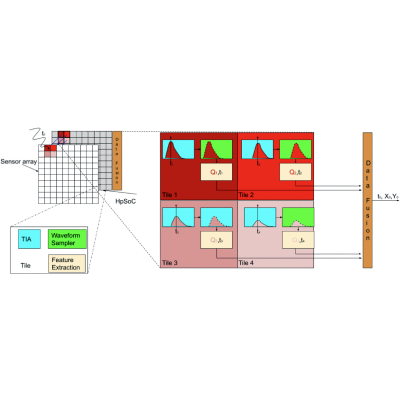 Figure 18