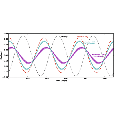Figure 41