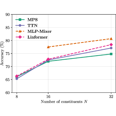 Figure 36