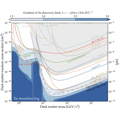 Figure 40