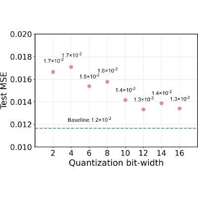 Figure 28
