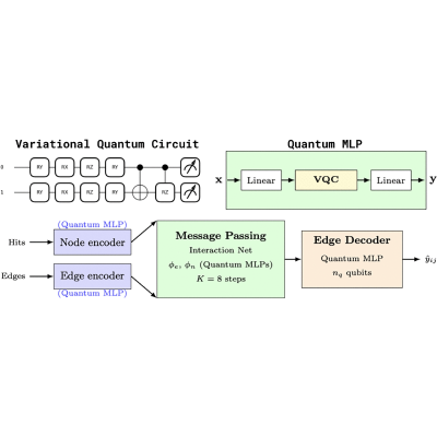Figure 38