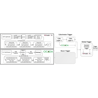 Figure 30