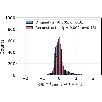 Figure 29