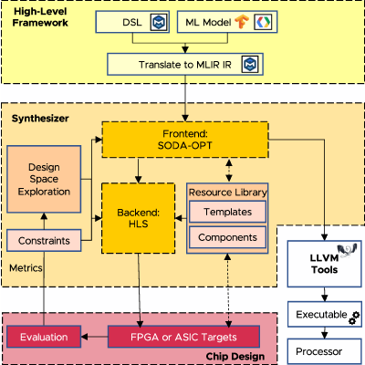 Figure 19