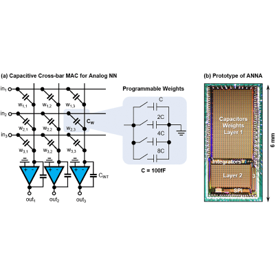 Figure 53