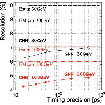 Figure 25