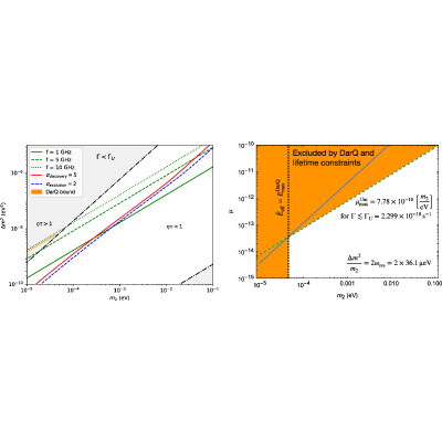 Figure 43