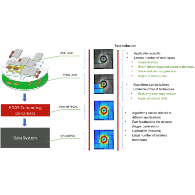 Figure 20