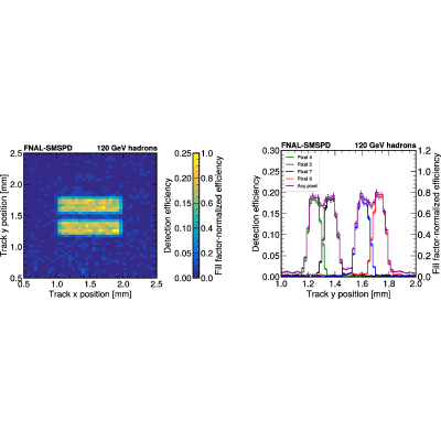 Figure 39