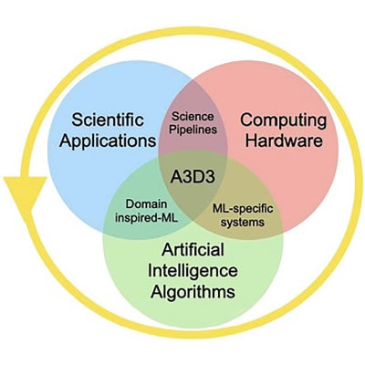 Figure 49