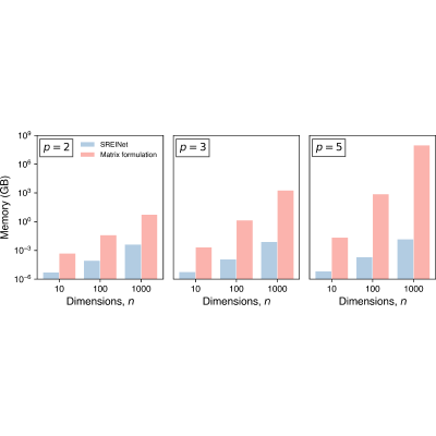 Figure 13