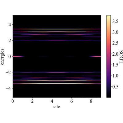Figure 15