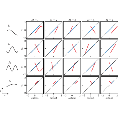 Figure 17