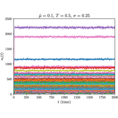 Figure 20