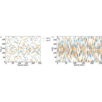 Figure 25