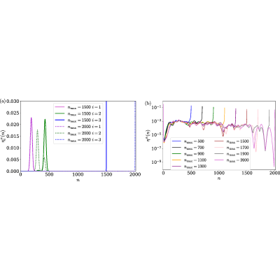 Figure 17