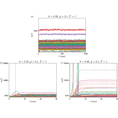 Figure 19