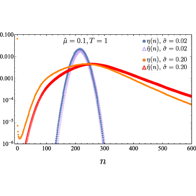 Figure 22