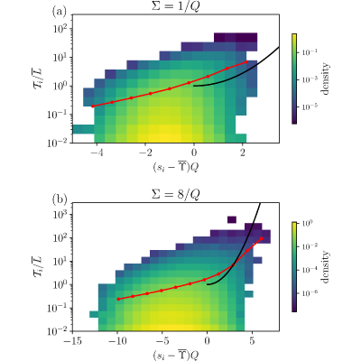 Figure 20