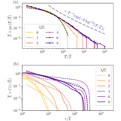 Figure 21