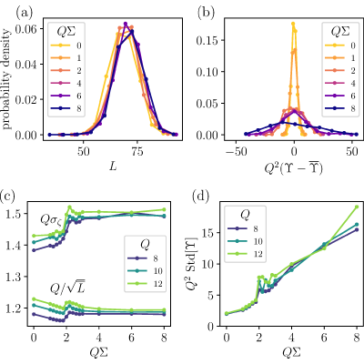Figure 22