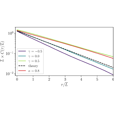Figure 19