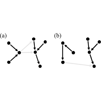Figure 21