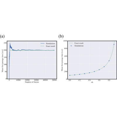 Figure 24