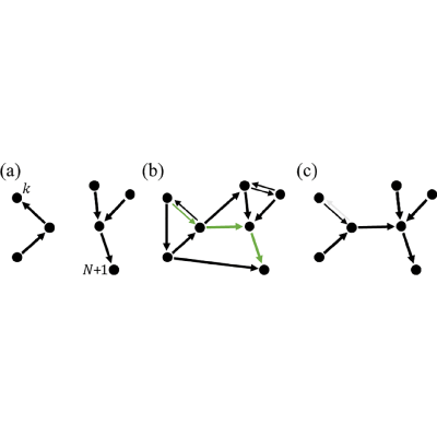 Figure 20