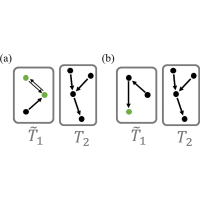 Figure 22